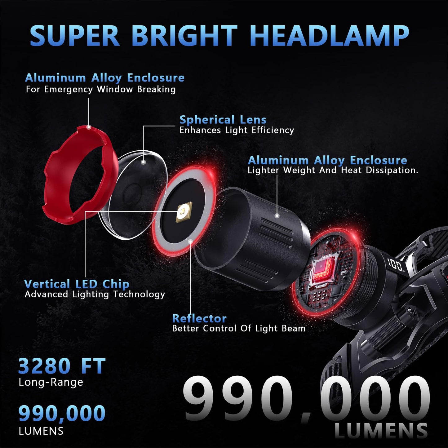 Rechargeable Zoomable LED Headlamp with 6 Modes