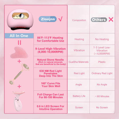Electric Gua Sha Tool with Heat & Vibration