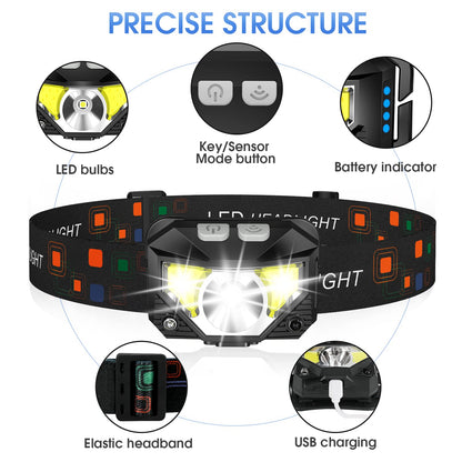 2 Pack Rechargeable LED Headlamp with Motion Sensor