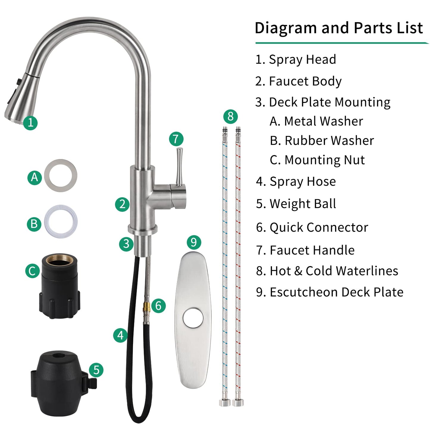 KANONEY Single Handle High Arc Pull Out Kitchen Faucet, Stainless Steel Commercial Modern Kitchen Sink Faucets with Pull Down Sprayer & 10” Deck Plate for Bar Laundry RV Utility Sink