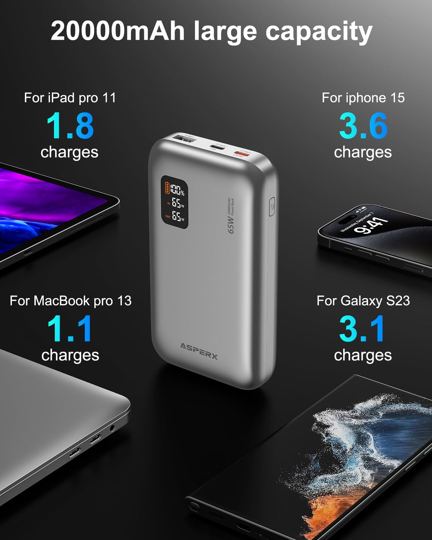20,000mAh USB-C Power Bank for Laptops & Phones