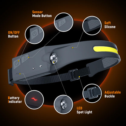 Rechargeable LED Headlamp 1200 Lumens Motion Sensor