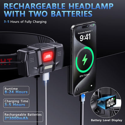 Rechargeable Zoomable LED Headlamp with 6 Modes