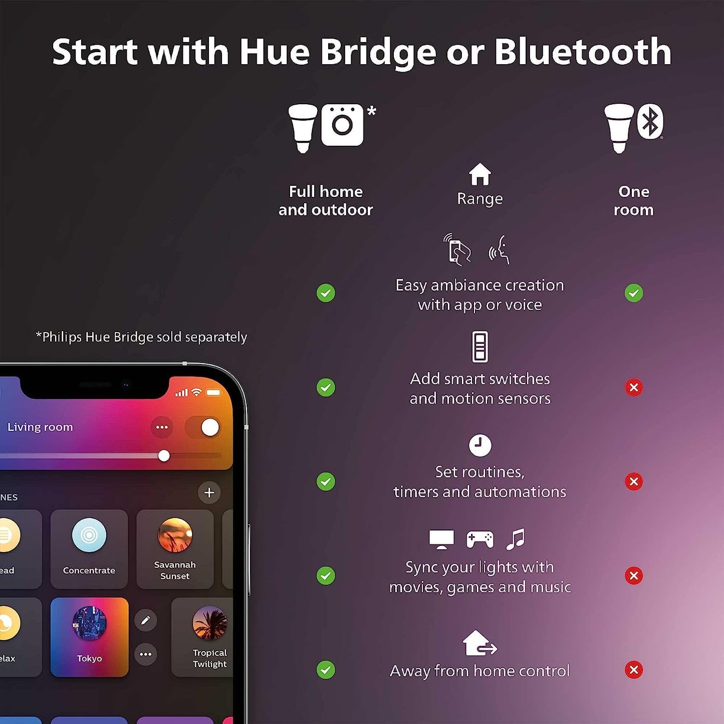 Philips Hue Smart Play Light Bar Extension