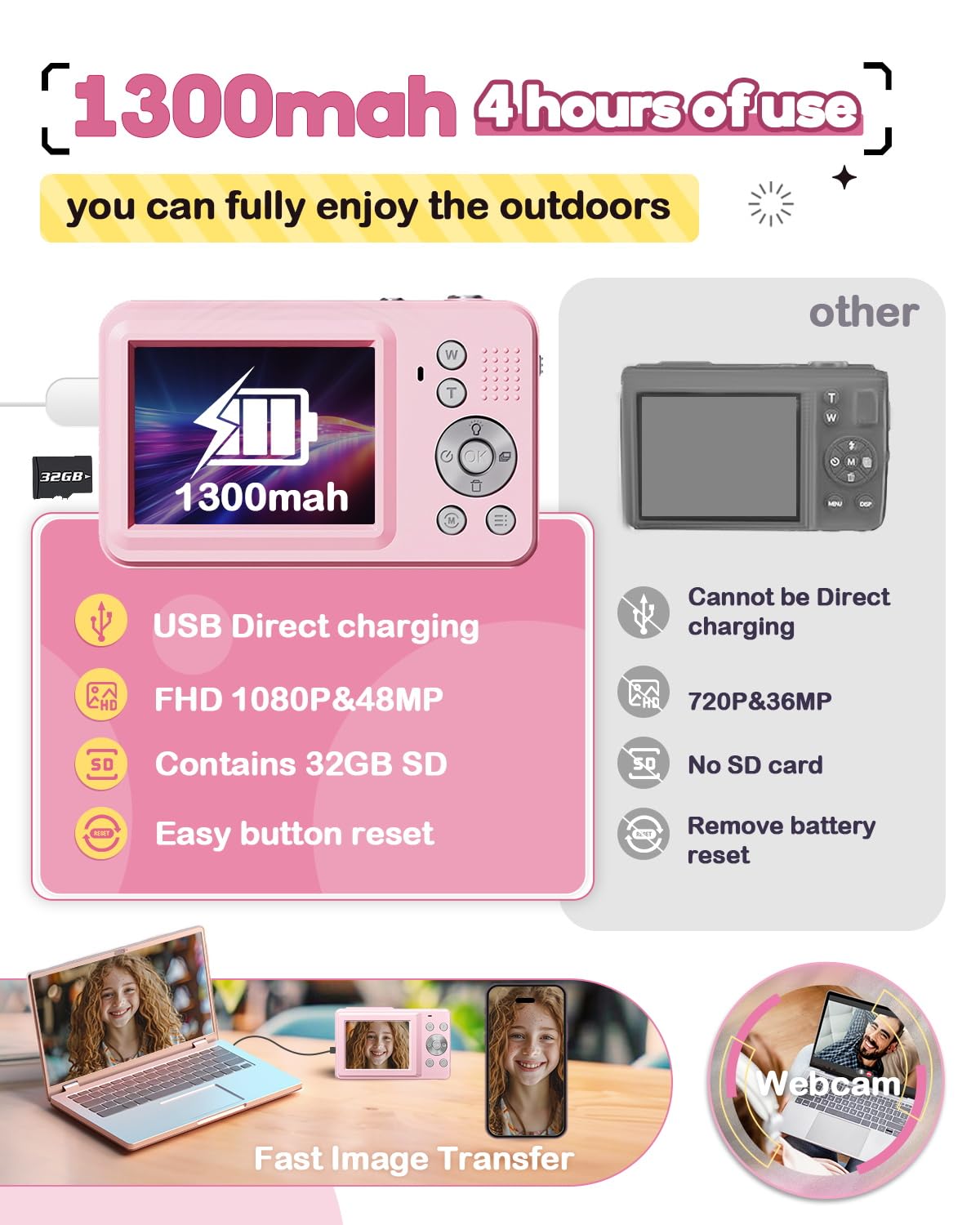 FHD 1080P Kids Camera with 18X Zoom