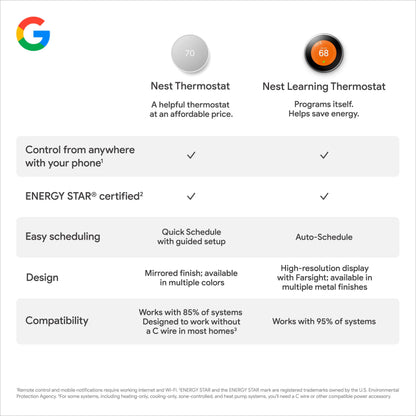 Google Nest Smart Wifi Thermostat for Home