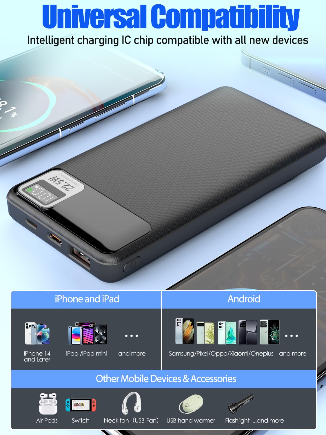 10000mAh Fast Charging Power Bank for Travel