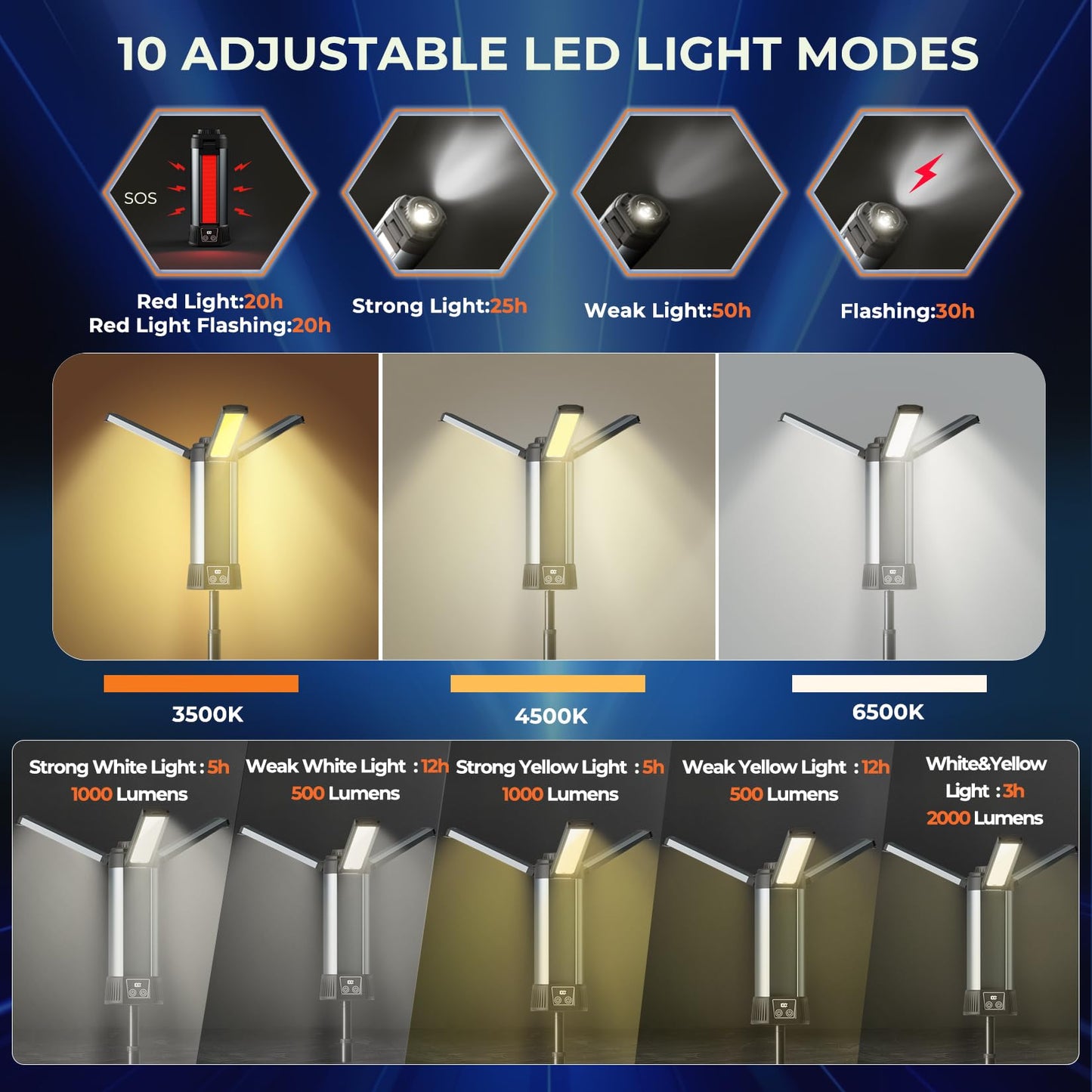 2000 Lumen Rechargeable Camping Light with Stand