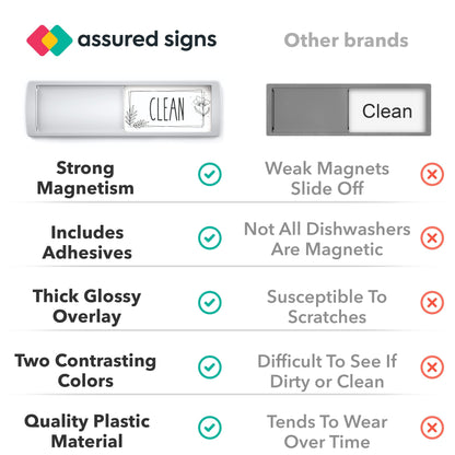 ASSURED SIGNS Stylish Clean Dirty Magnet Sign - 2 by 7 Inch - Ideal Clean Dirty Magnet for Dishwasher - Kitchen Organizer and Gadget - Nice Office, Home Farmhouse Decor - Dirty Clean Dishwasher Magnet
