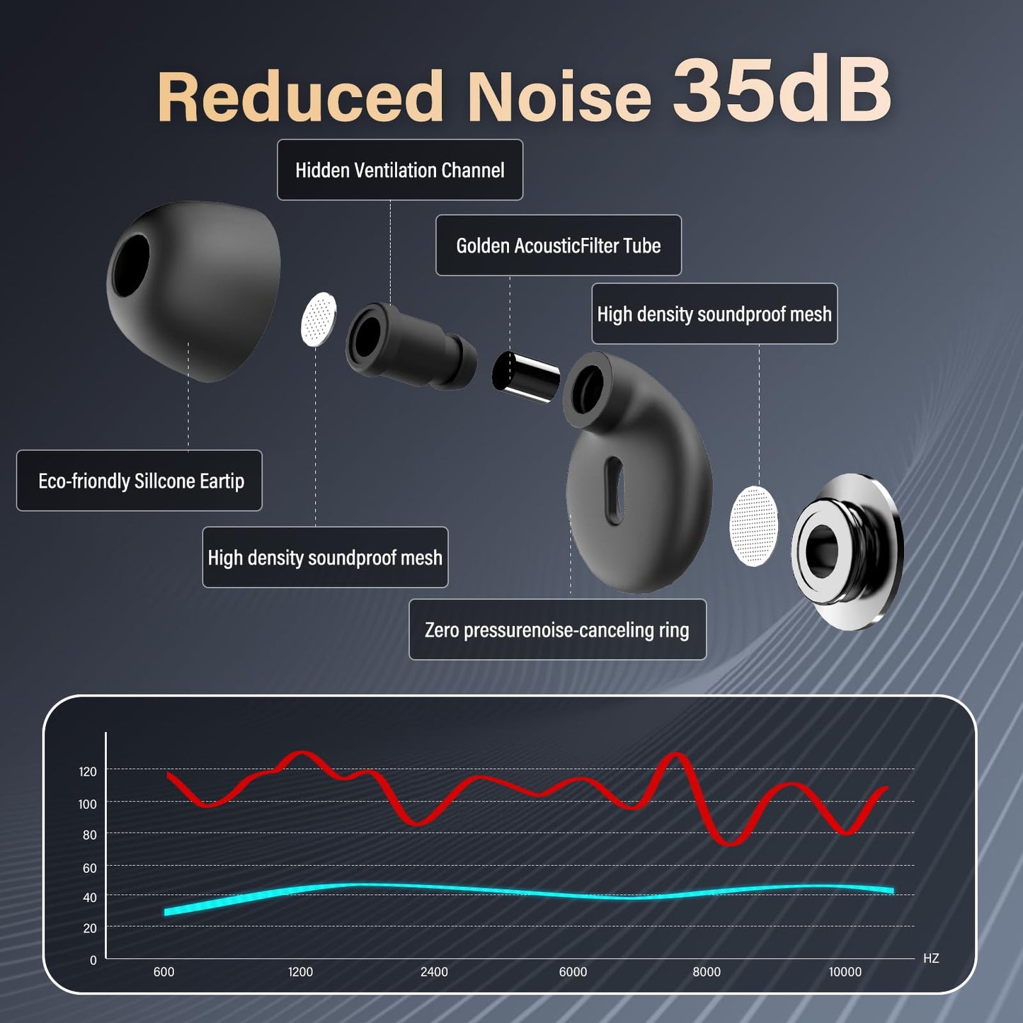 Silicone Ear Plugs with Carrying Case, 35dB