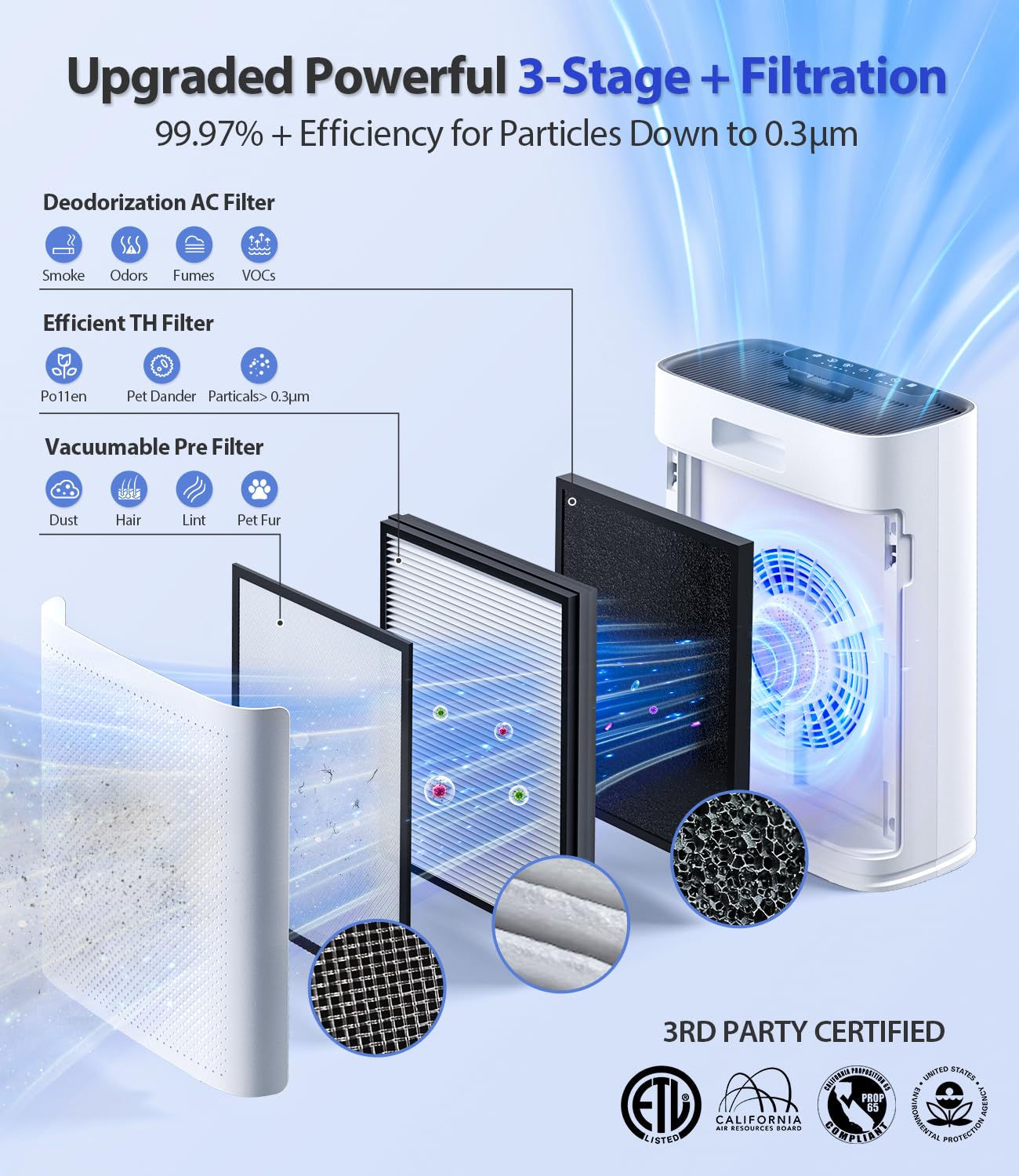 Air Purifier for Large Rooms with Aromatherapy