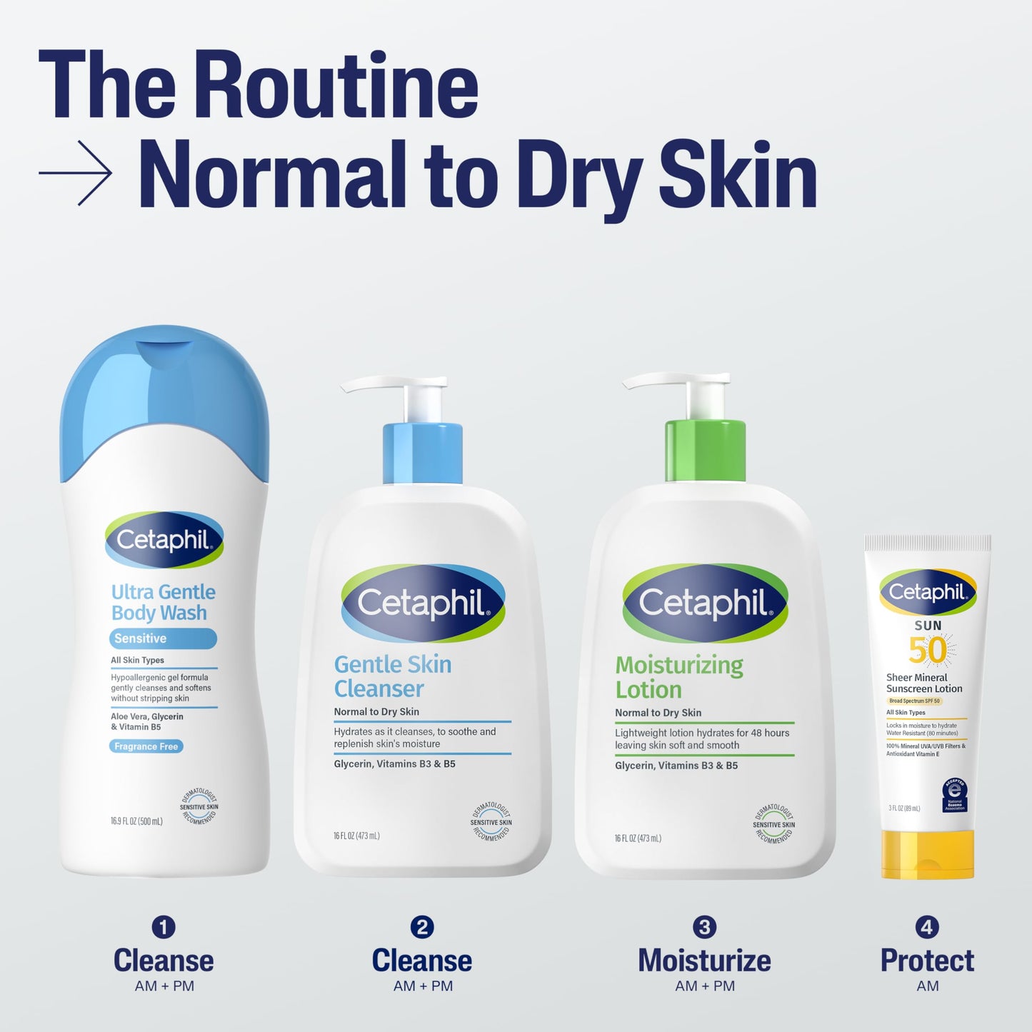 Cetaphil Moisturizer for All Skin Types, 20 oz