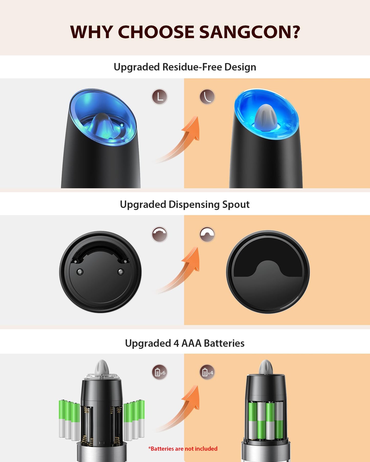 Electric Salt and Pepper Grinder Set with Light