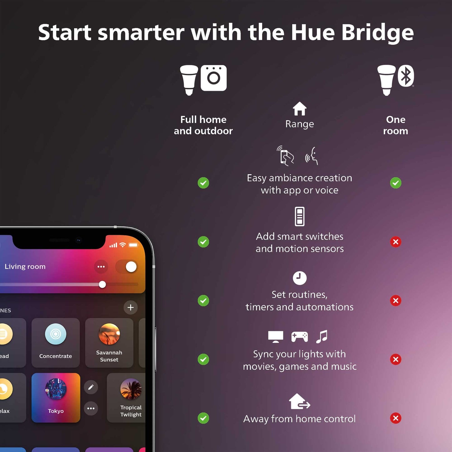 Philips Hue Smart Play Light Bar Extension