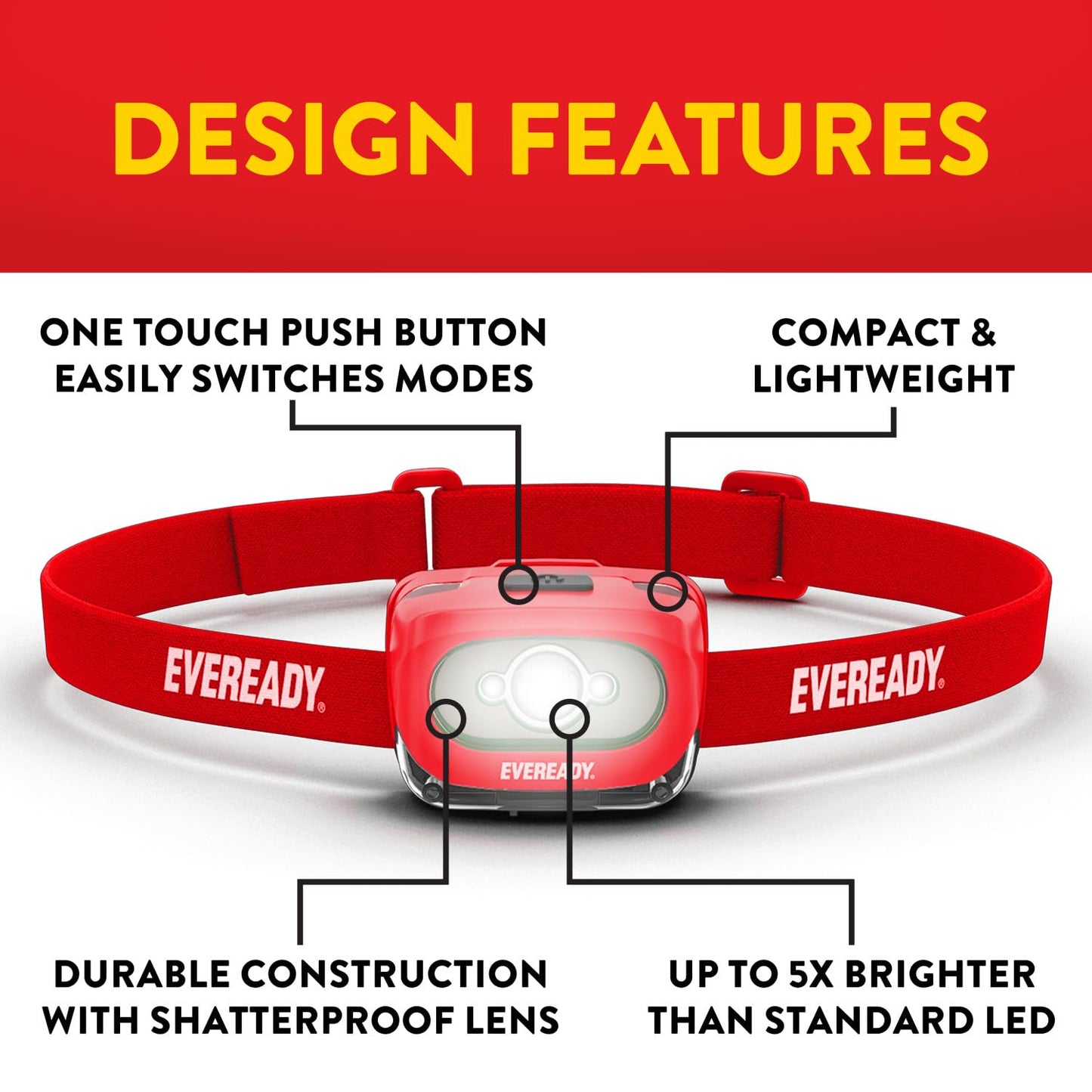 2 Pack Eveready LED Rechargeable Headlamps