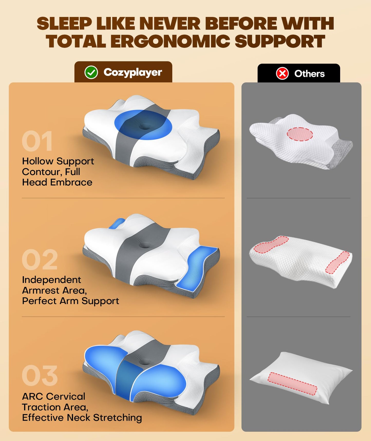 Cozyplayer Ergonomic Neck Pillow for Pain Relief