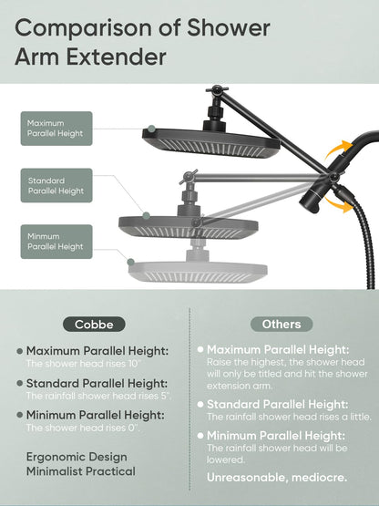 Cobbe 12" High Pressure Rain Shower Head