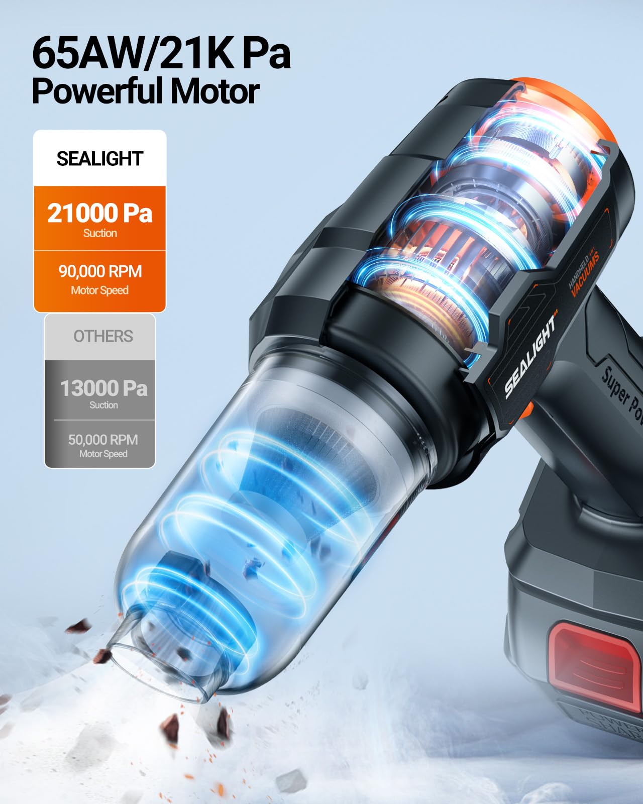 SEALIGHT Cordless Car Vacuum with Dual Batteries