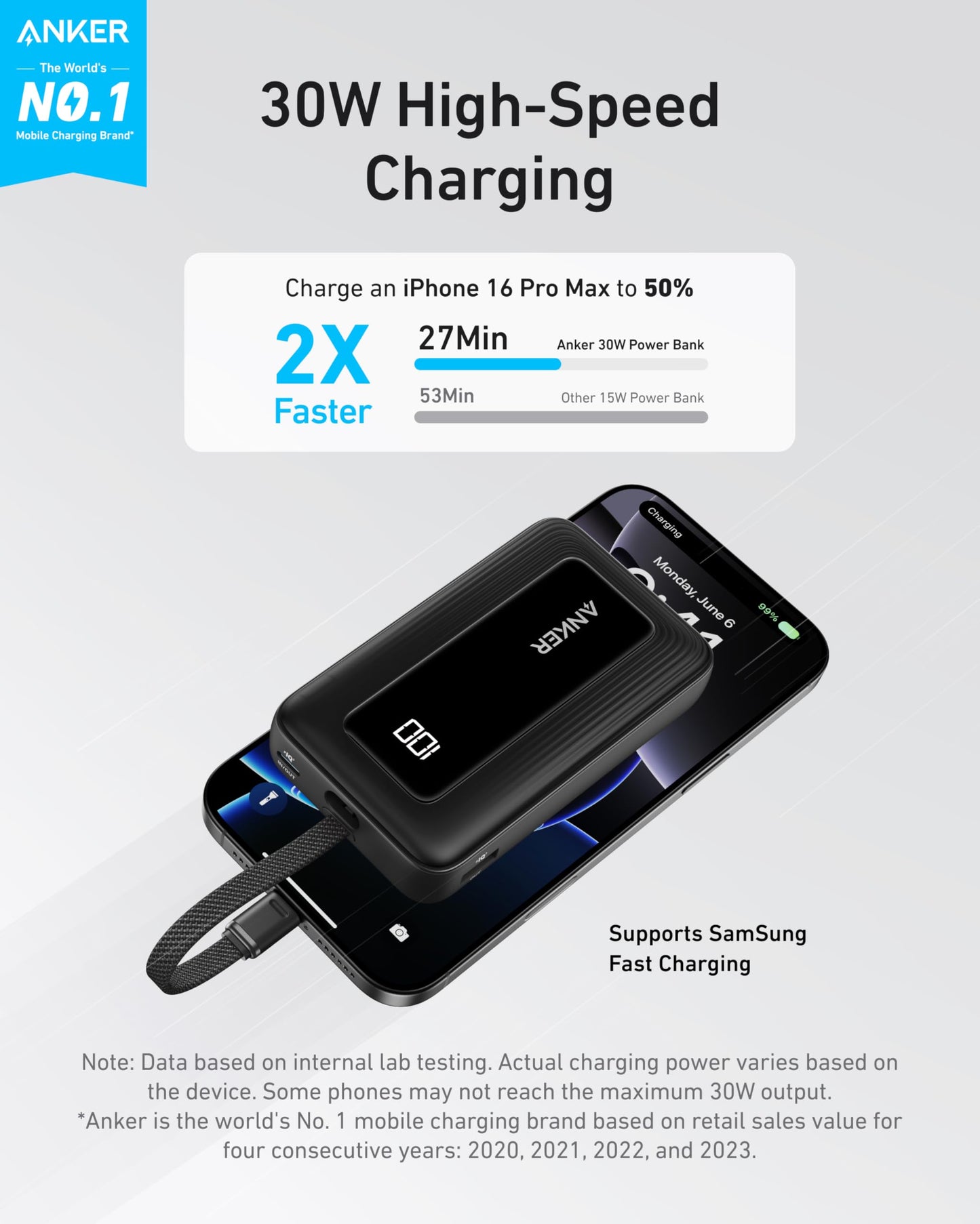 10,000mAh Anker Portable Power Bank with Fast Charging