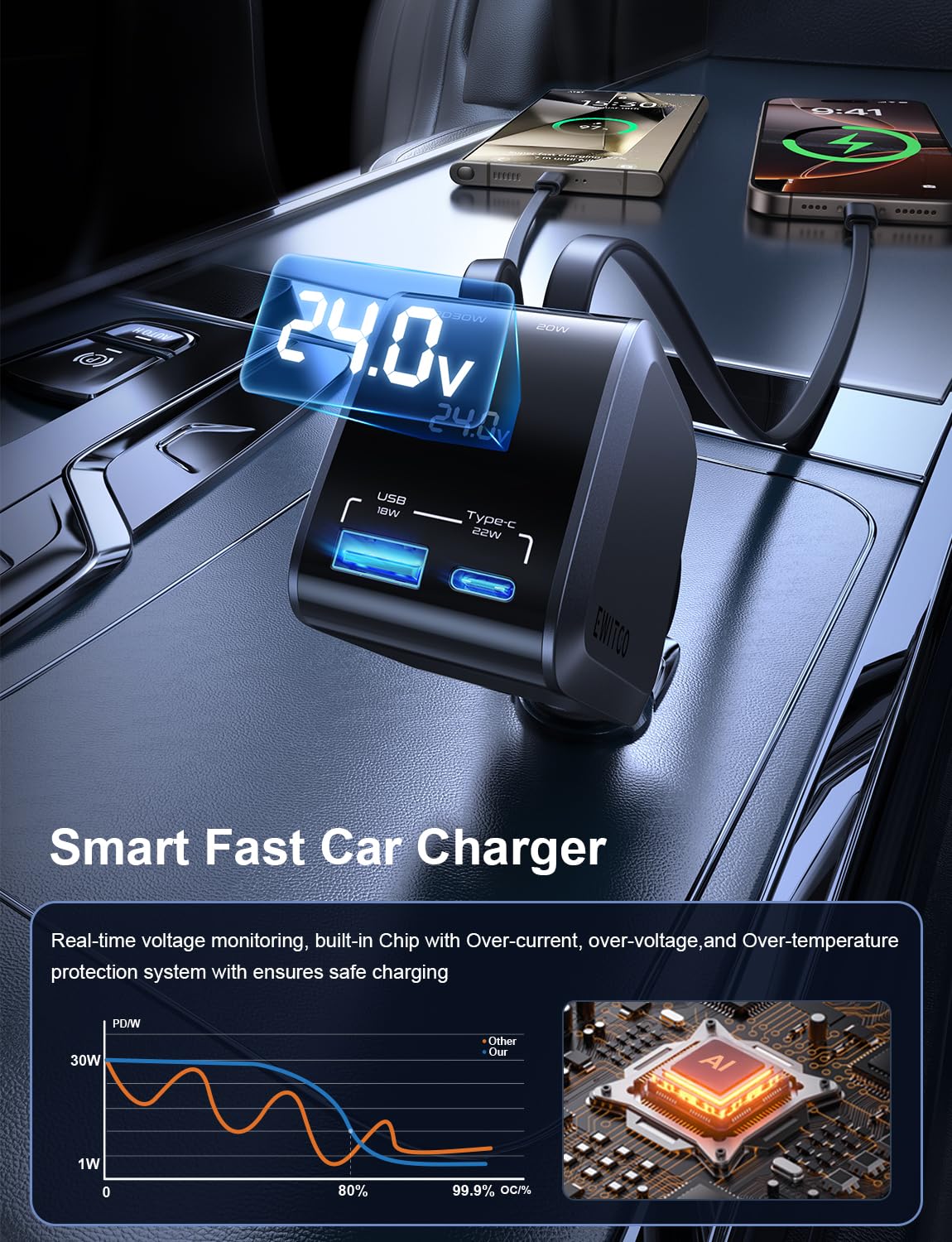 72W Fast Charging USB C Car Charger