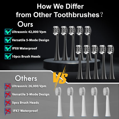 Sonic Electric Toothbrush with 10 Brush Heads