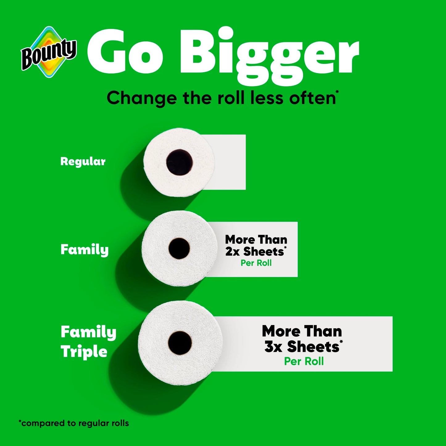 16 Family Rolls Bounty Paper Towels