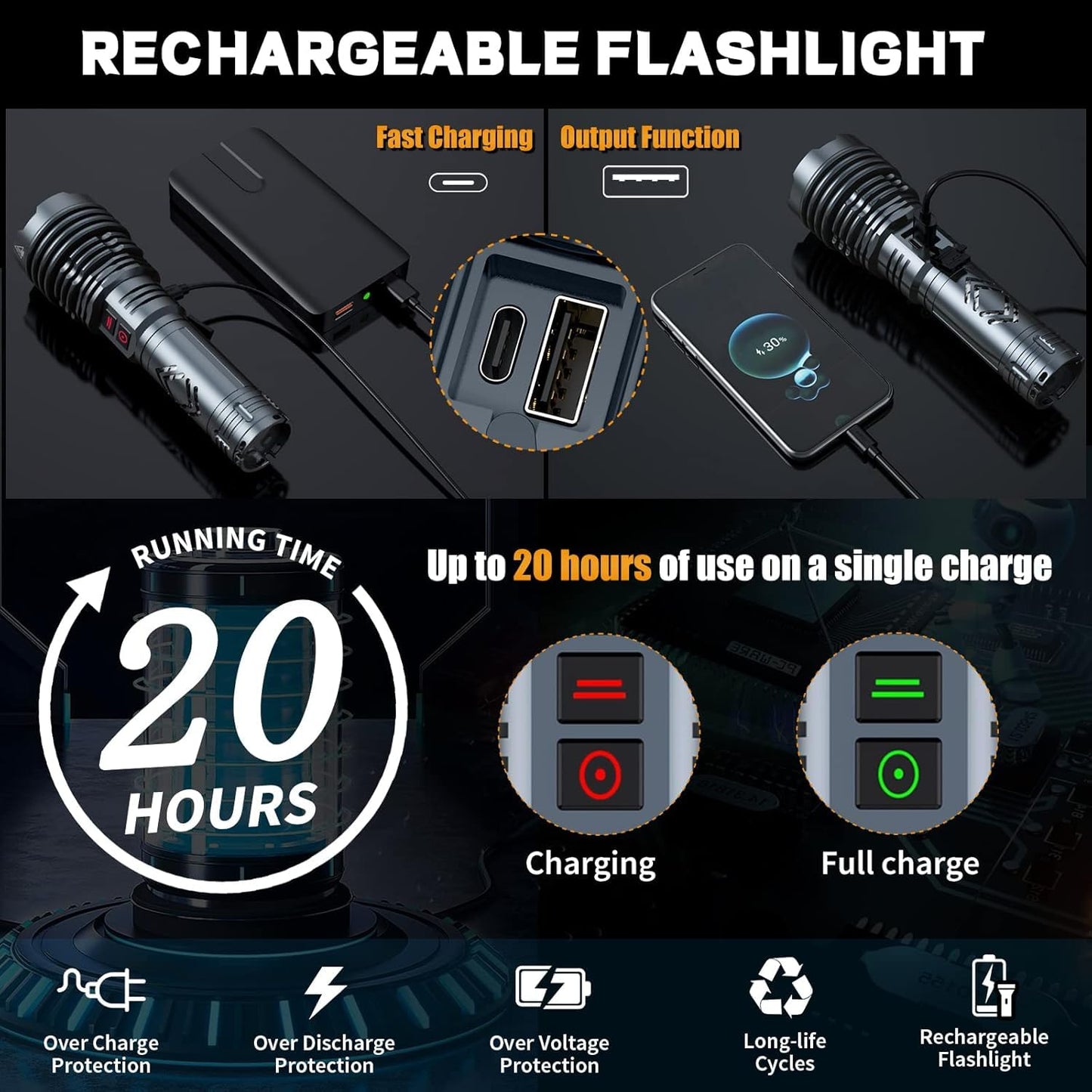 Super Bright 1500000 Lumens Waterproof Flashlight