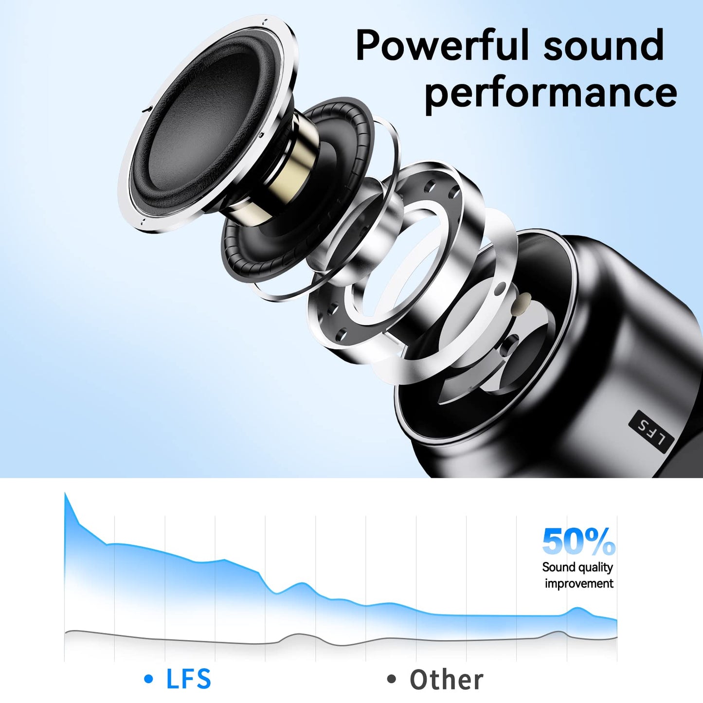 Portable Waterproof Bluetooth Shower Speaker - 15 Hours Playtime