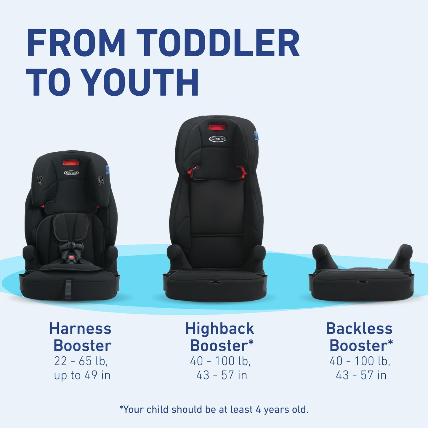Graco 3-in-1 Harness Booster Seat