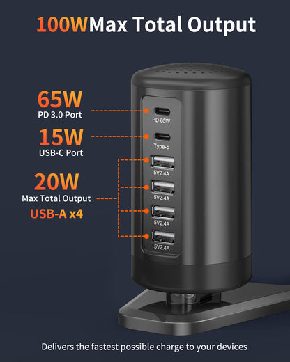 Nexwell 160W USB C Charger, 6 Ports GaN III Fast Desktop Charger with 3 USB-C +3 USB-A, 65W Laptop Power Adapter for MacBook Pro/Air, iPad, iPhone 15/15 Pro Max/15 Plus, Galaxy 24/23 (100W)