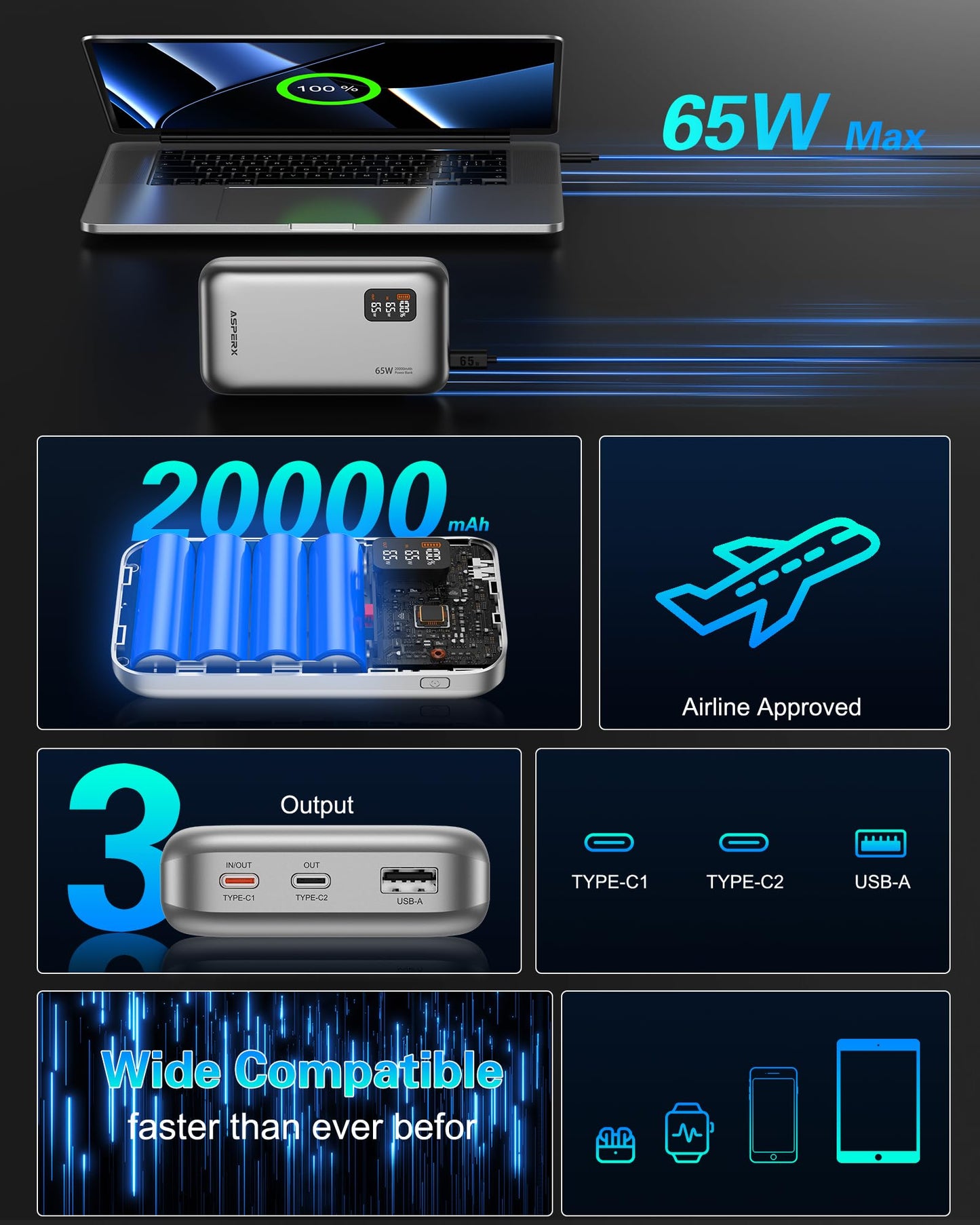 20,000mAh USB-C Power Bank for Laptops & Phones