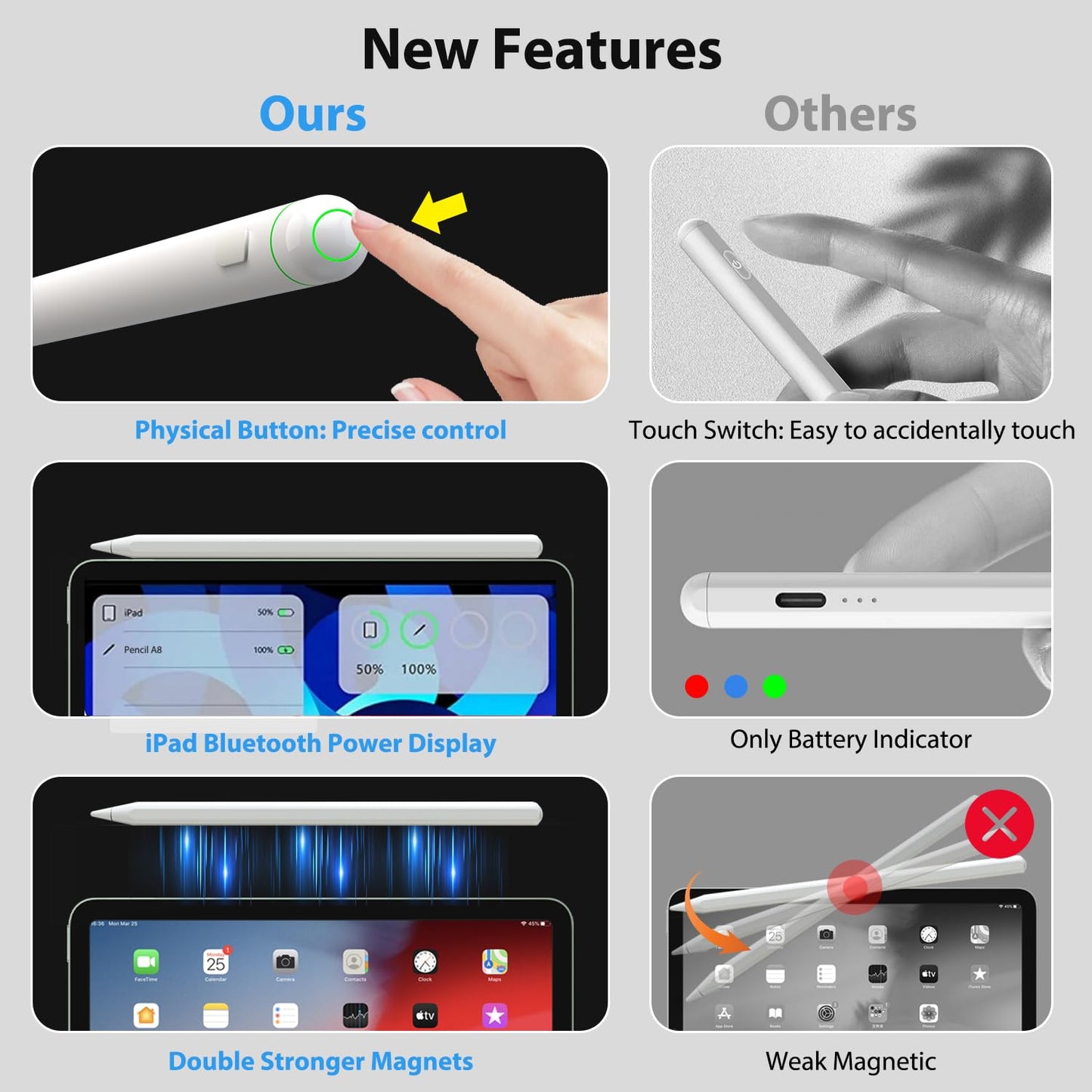 Stylus Pen for iPad with Tilt Sensitivity