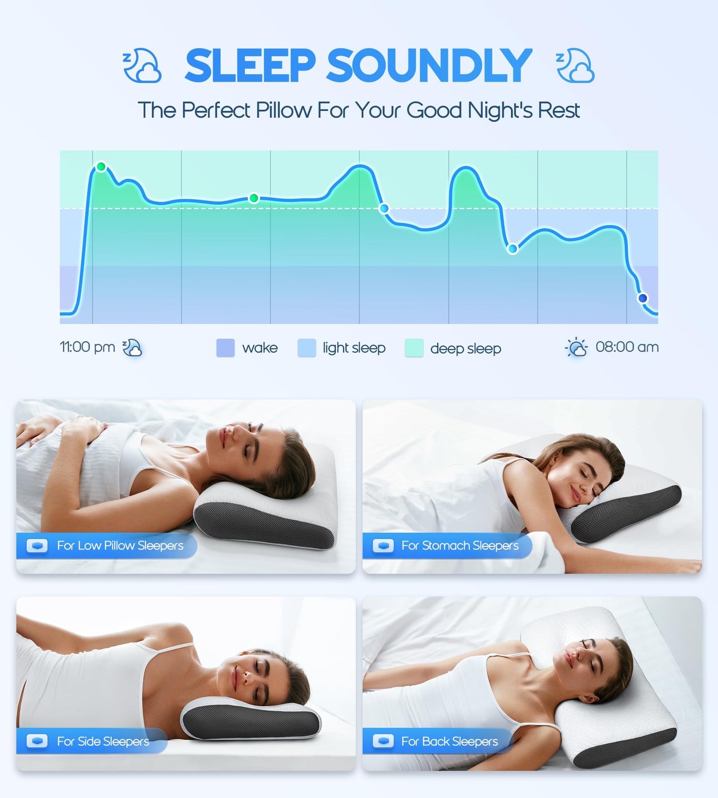 Super Comfort Ergonomic Pillow for Neck Head and Shoulder Pain Relief, Odorless Contour Support Pillows for Bed Sleeping, Orthopedic Cervical Spine Stretch Pillow for Side Back Stomach Sleeper