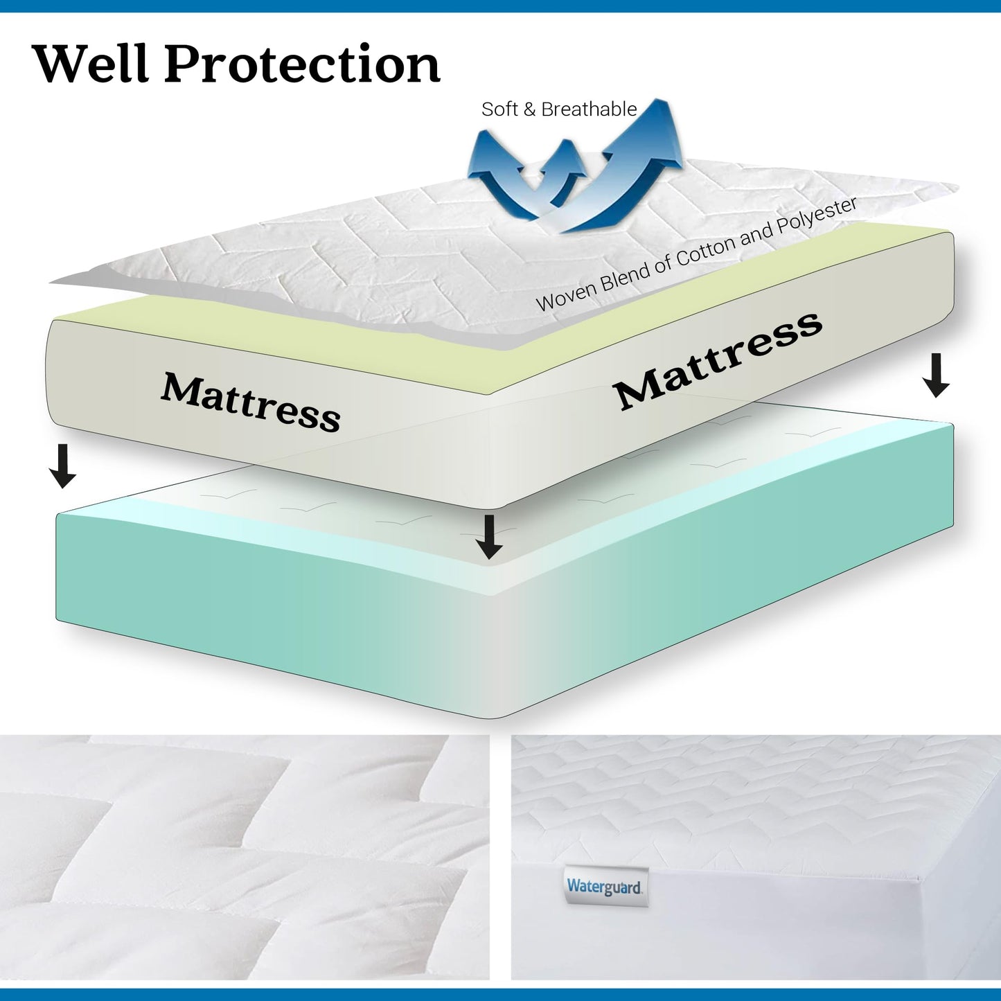 Waterguard Twin Mattress Protector, Hypoallergenic, 100% Cotton, Waterproof, Quilted, 39" x 75" x 15"
