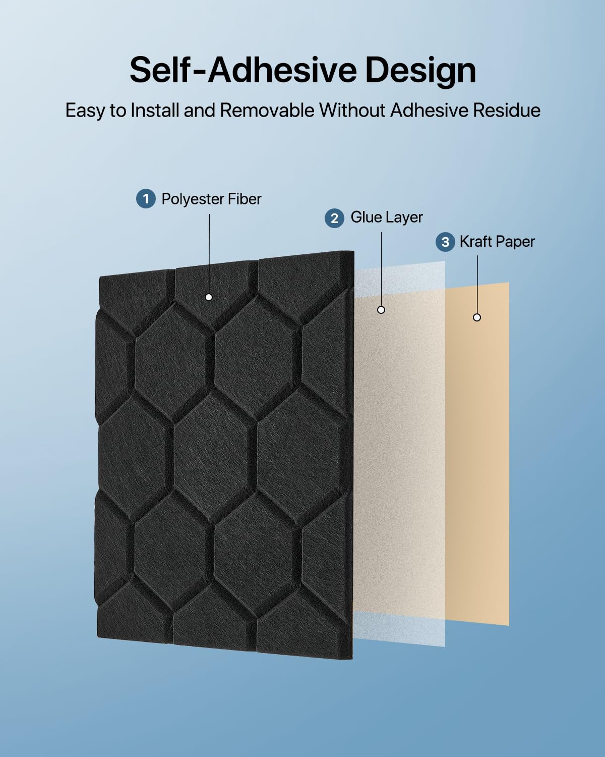 Acoustic Soundproof Foam Panels 18 Pack 12"x12"