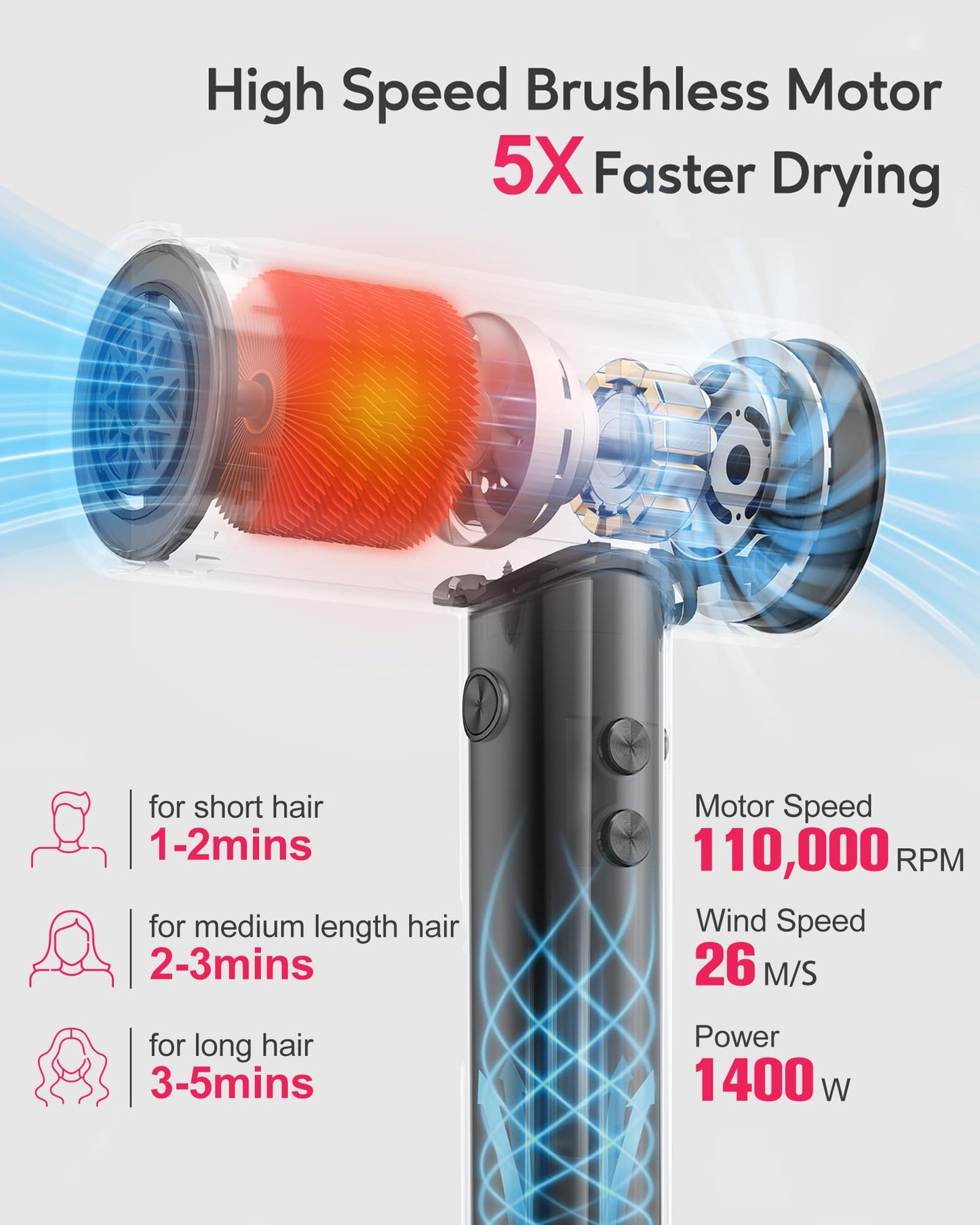 FARERY Ionic Hair Dryer with Diffuser, 1400W