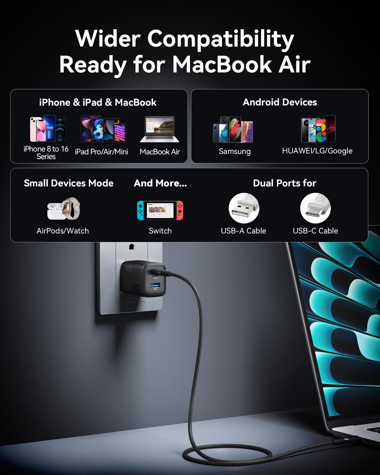 2 Pack INIU 30W USB C Fast Charger