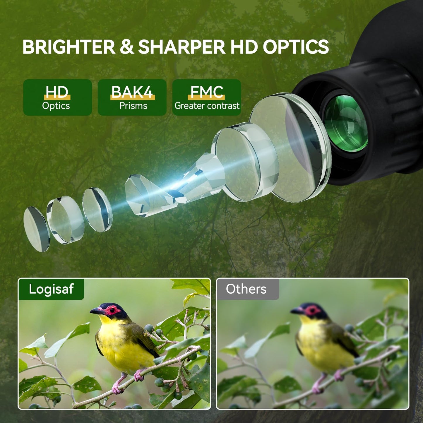 Binoculars for Adults and Kids