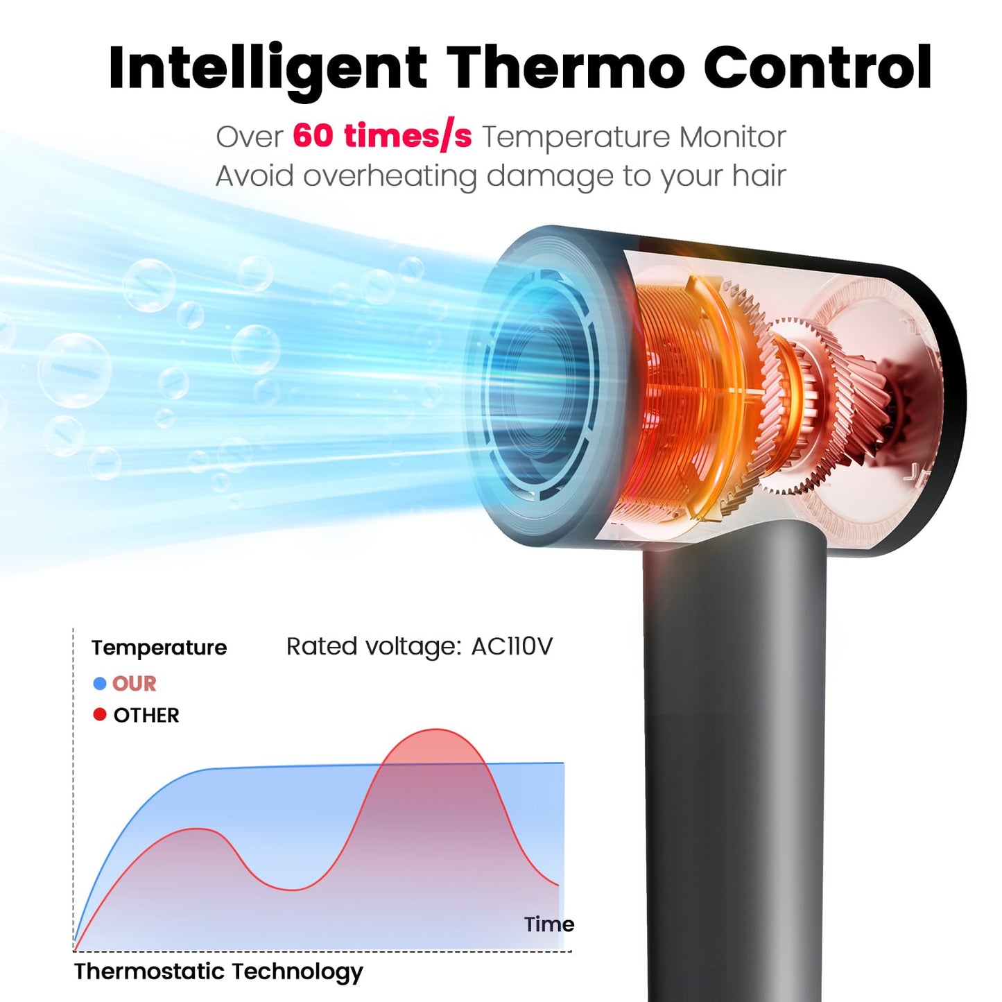 AirJetz High-Speed Ionic Hair Dryer with Diffuser