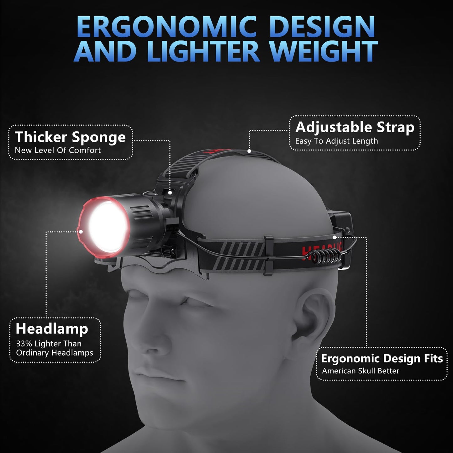 Rechargeable Zoomable LED Headlamp with 6 Modes