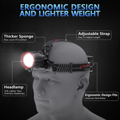 Rechargeable Zoomable LED Headlamp with 6 Modes