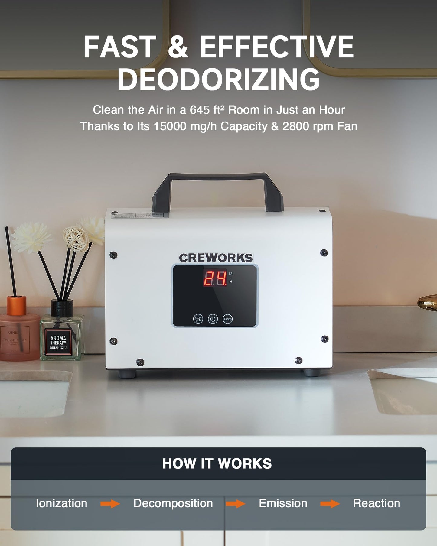 15000 mg/h CREWORKS Ozone Generator for Odor Removal