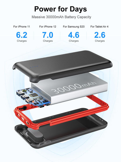 30000mAh Portable Charger with Fast Charging
