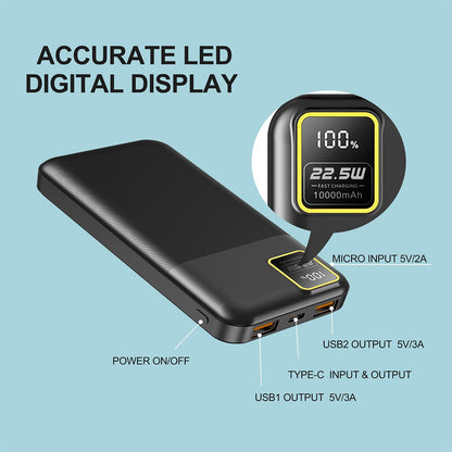 YUMGOOD Portable Charger, 22.5W 10000mAh 5V/3.1A Fast Charging Power Bank, USB-C Charger Battery Pack Powerbank with 3-Output & 2-Input LED Display for iPhone, Samsung, iPad, Tablet, etc(Black)