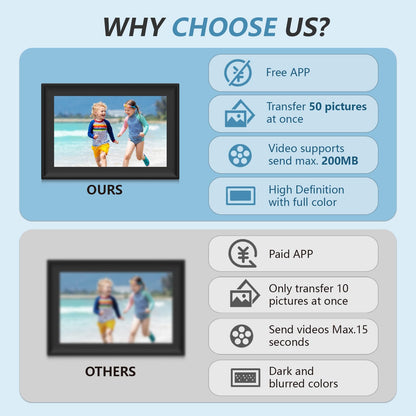 10.1" WiFi Digital Photo Frame with 32GB Storage