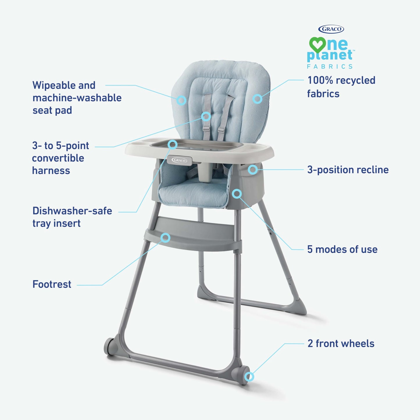 Graco 5-in-1 Convertible Highchair for Baby & Toddler