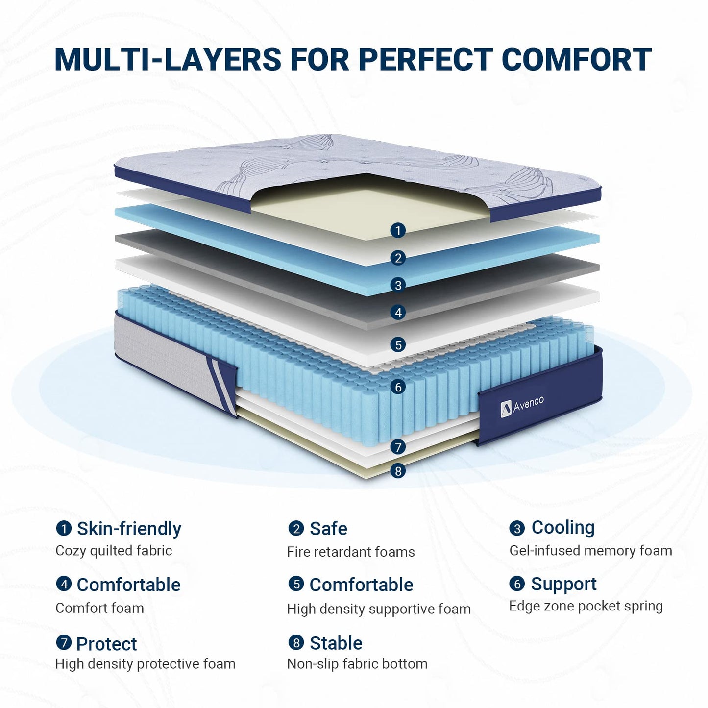 Avenco Mattress Full Size, 12 Inch Full Mattress Hybrid, Medium Firm Full Mattress in a Box for Pressure Relief and Sound Sleep, Wrapped Coils and CertiPUR-US Foam, Soft Breathable Fabric
