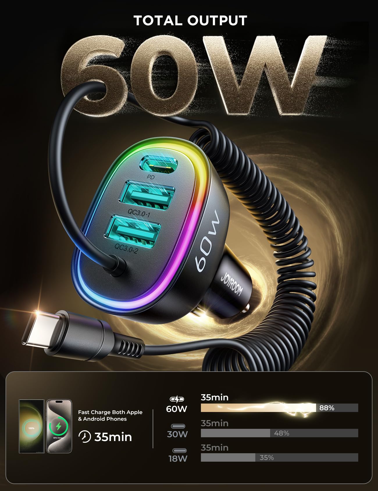 JOYROOM 60W USB-C Car Charger with Coiled Cable