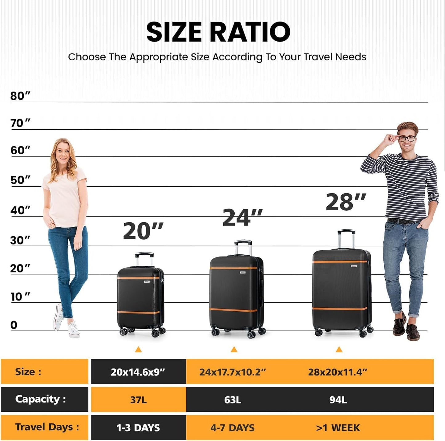 AnyZip Luggage Sets 3 Piece ABS+PC Hardside Lightweight Suitcase with Spinner Wheels TSA Lock Carry on 20 24 28 Inch Black
