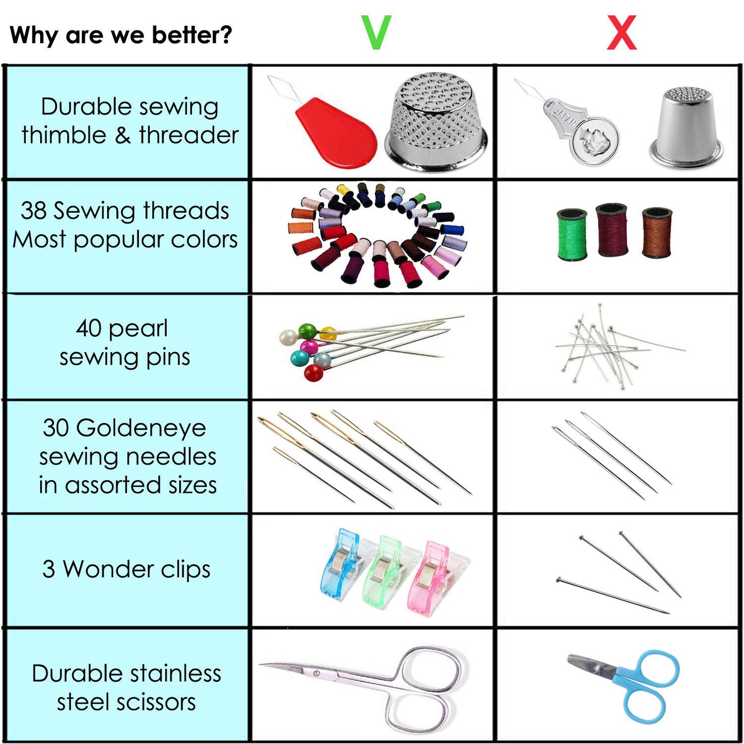 ARTIKA Sewing Kit for Beginners - 111 Pieces